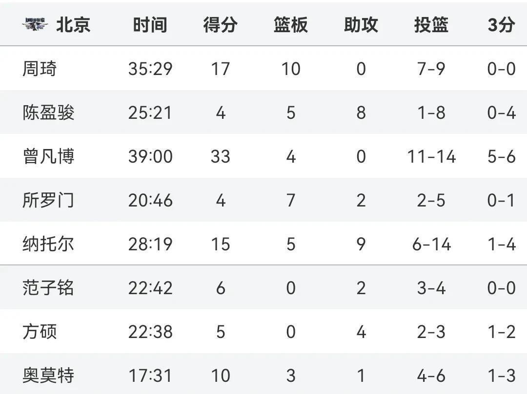 广东队客场告捷，反超对手，迎来胜利的简单介绍