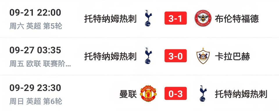 热刺客场逆袭成功，反超对手，守住领军之位