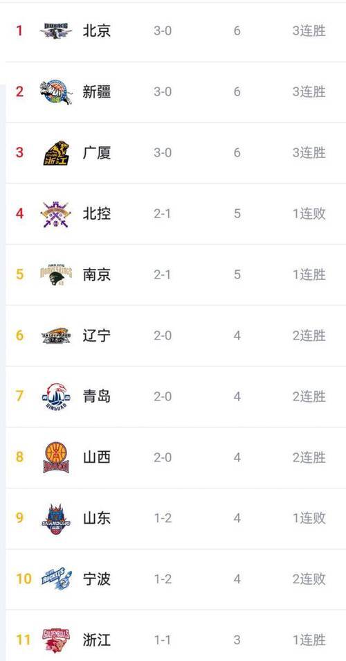 新疆主场失利，排名跌至积分榜第三的简单介绍