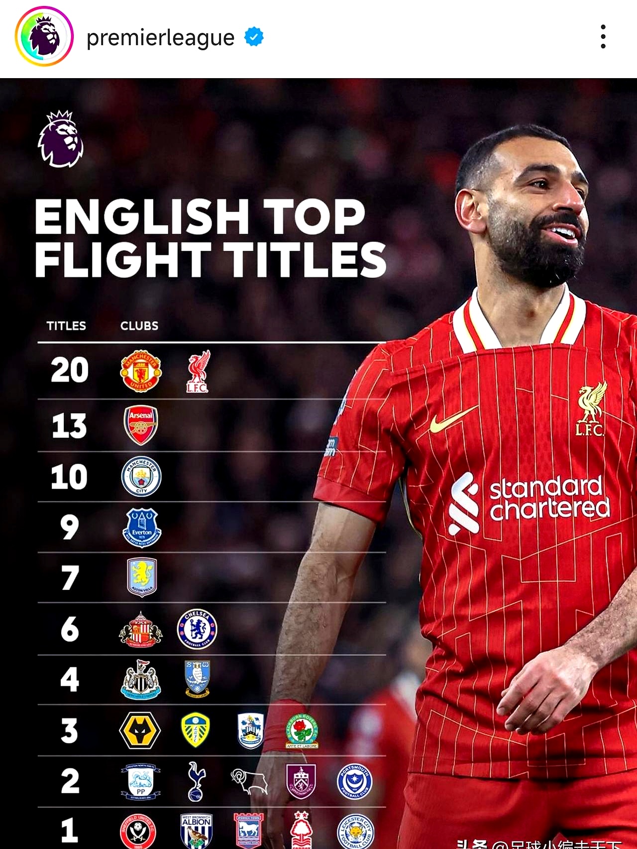 曼城势不可挡，豪取胜利步步累积积分