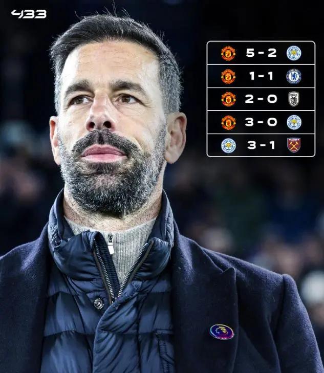 关于莱斯特城主场大胜，保持胜利势头的信息