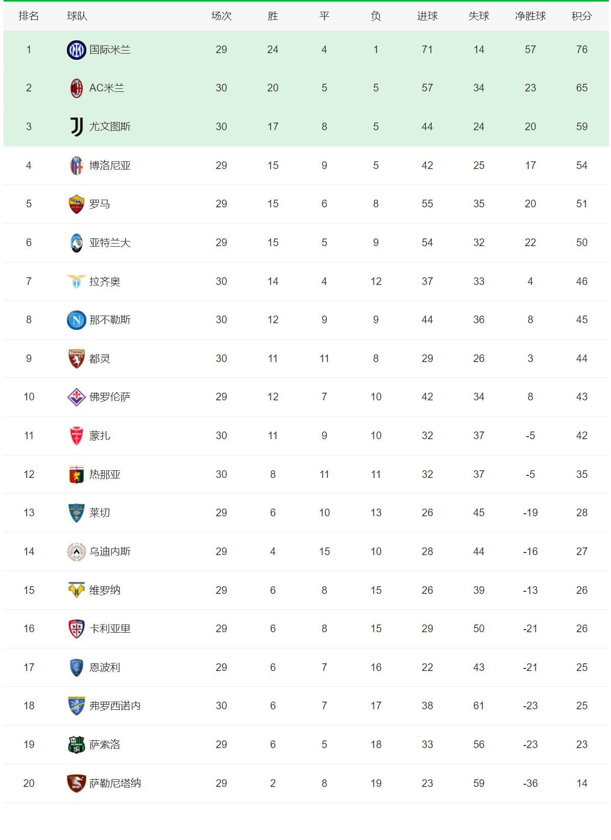 国米客场大胜佛罗伦萨，继续领跑积分榜