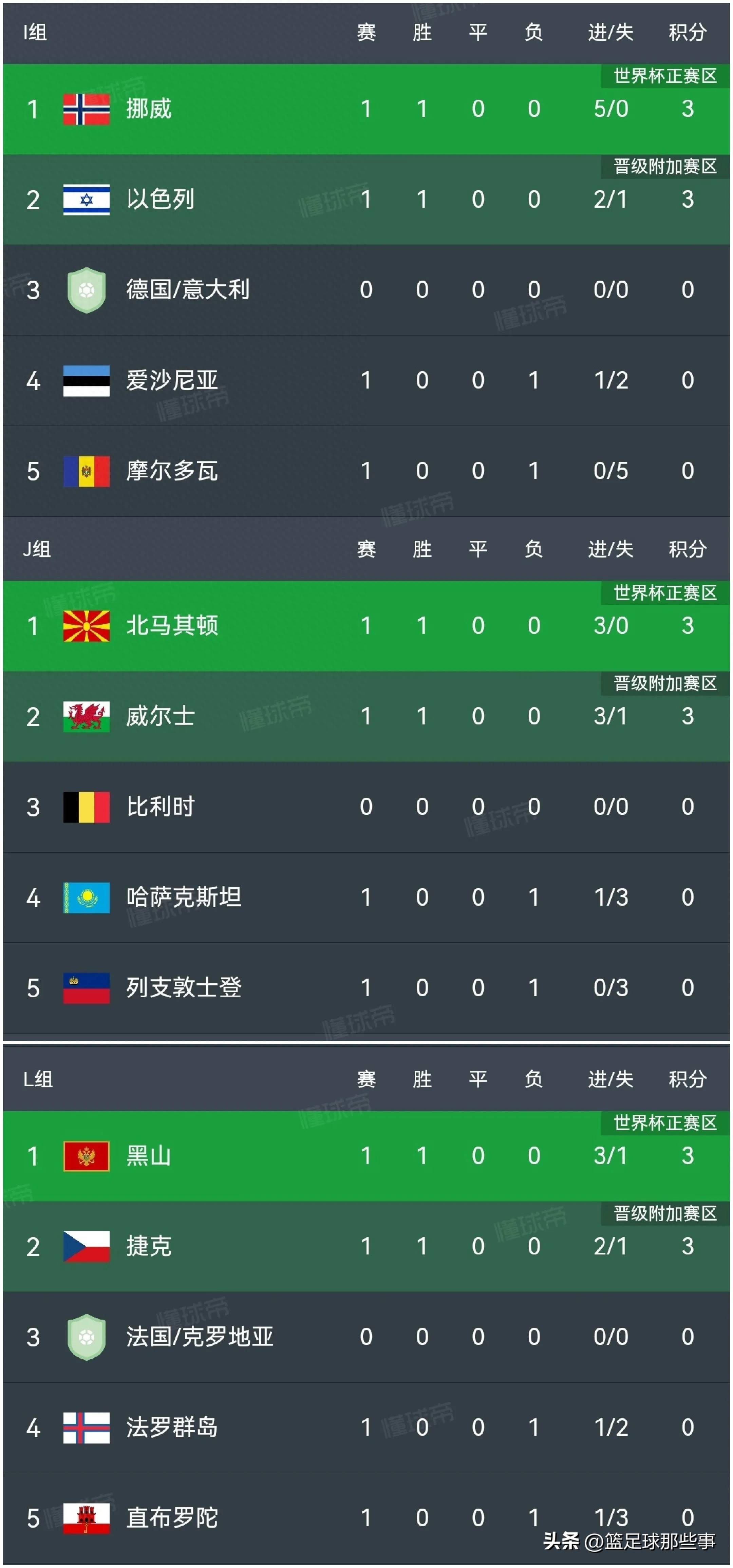 开云体育官方网站-威尔士-战胜捷克，晋级欧洲杯预选赛的简单介绍