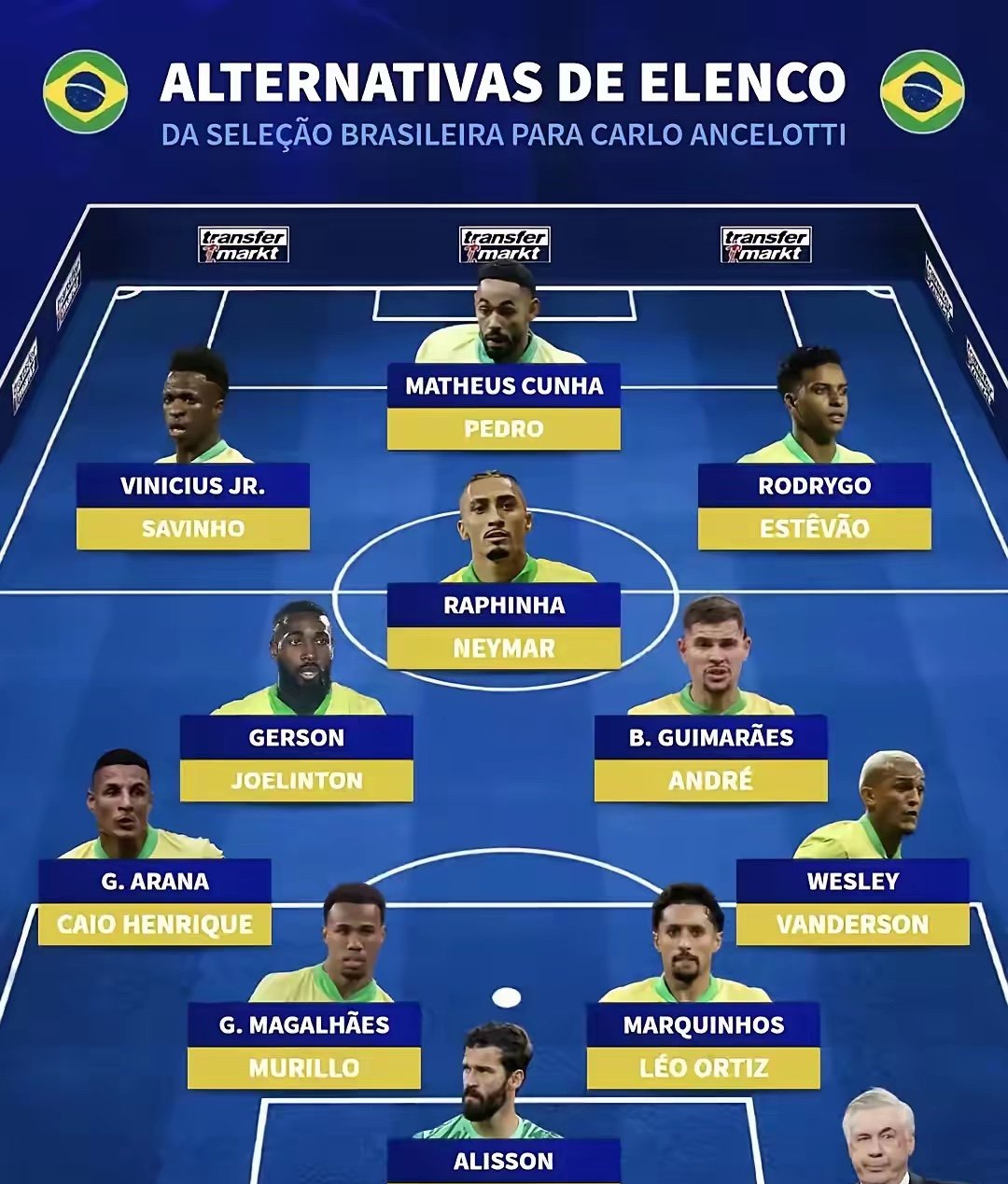 巴西球员跻身NBA全明星阵容