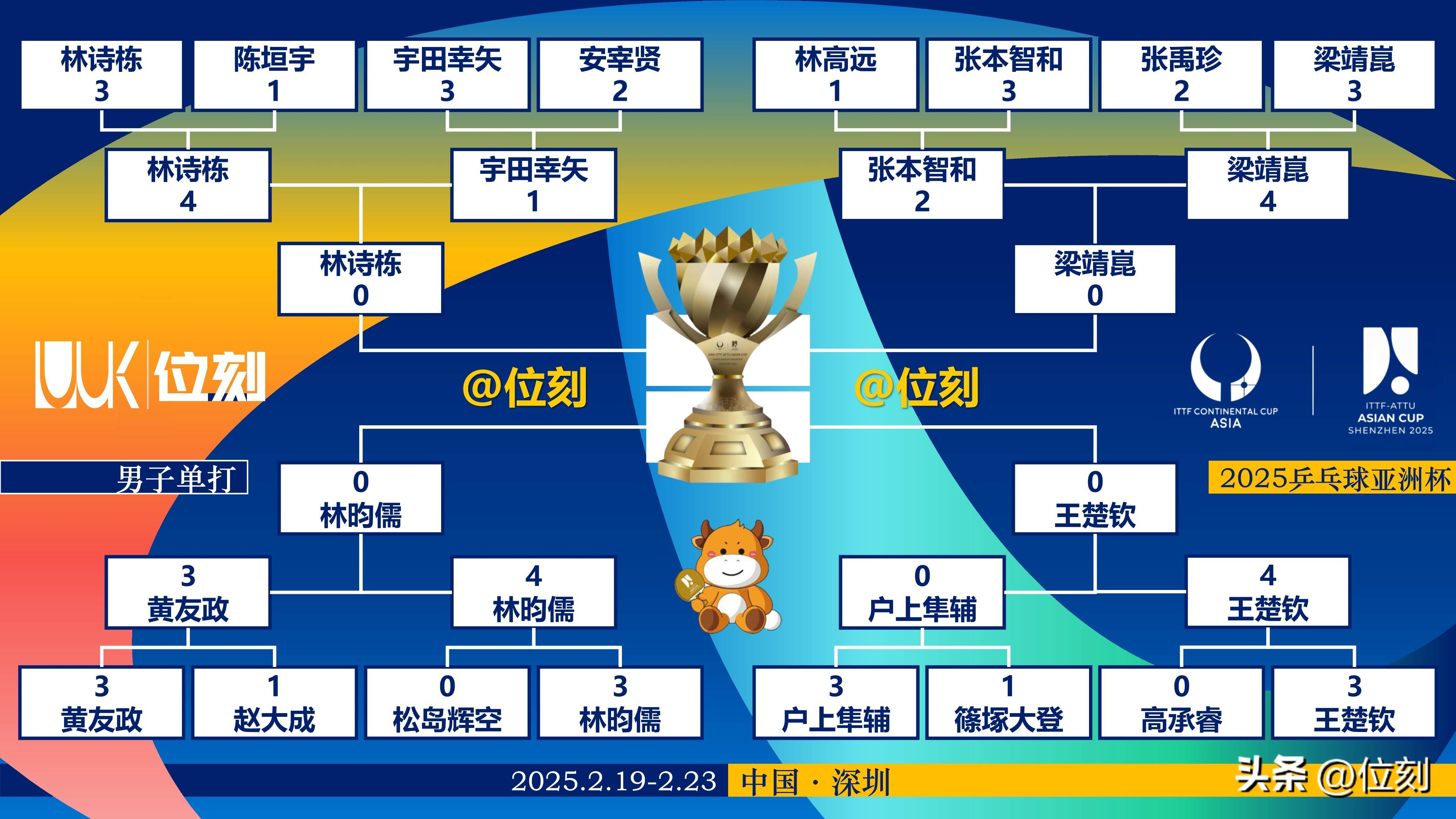 关于亚洲球队在洲际比赛中实现史诗级逆转的信息