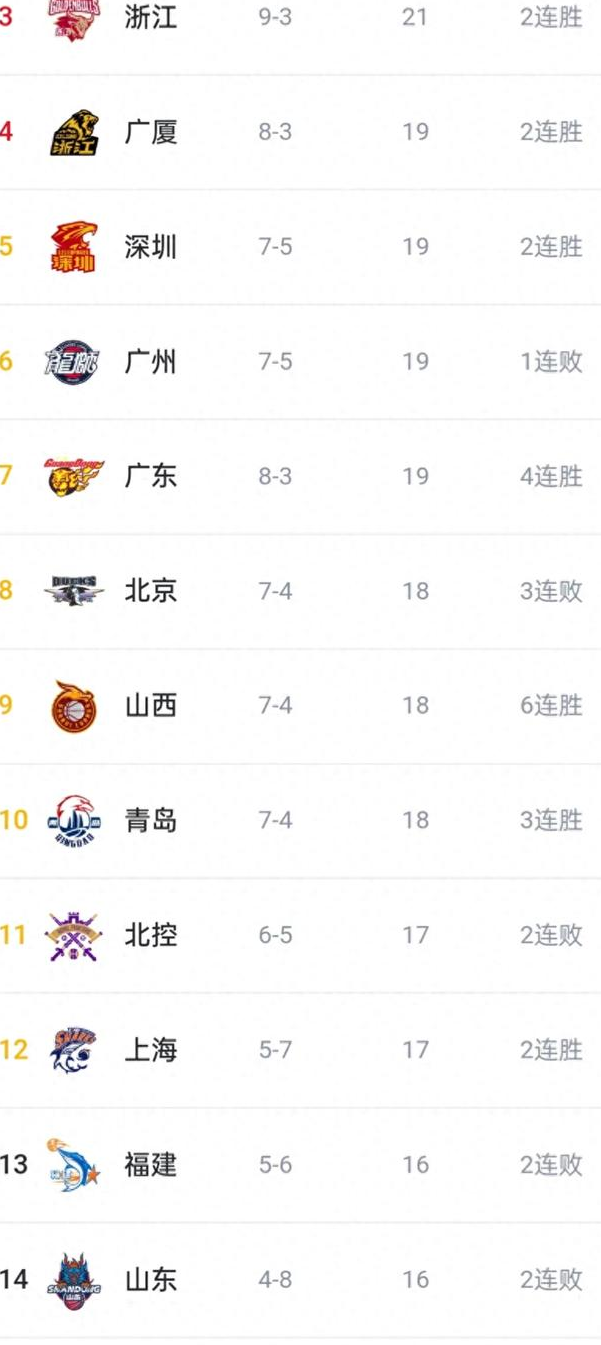 福建队击败江苏队，积分排名上升