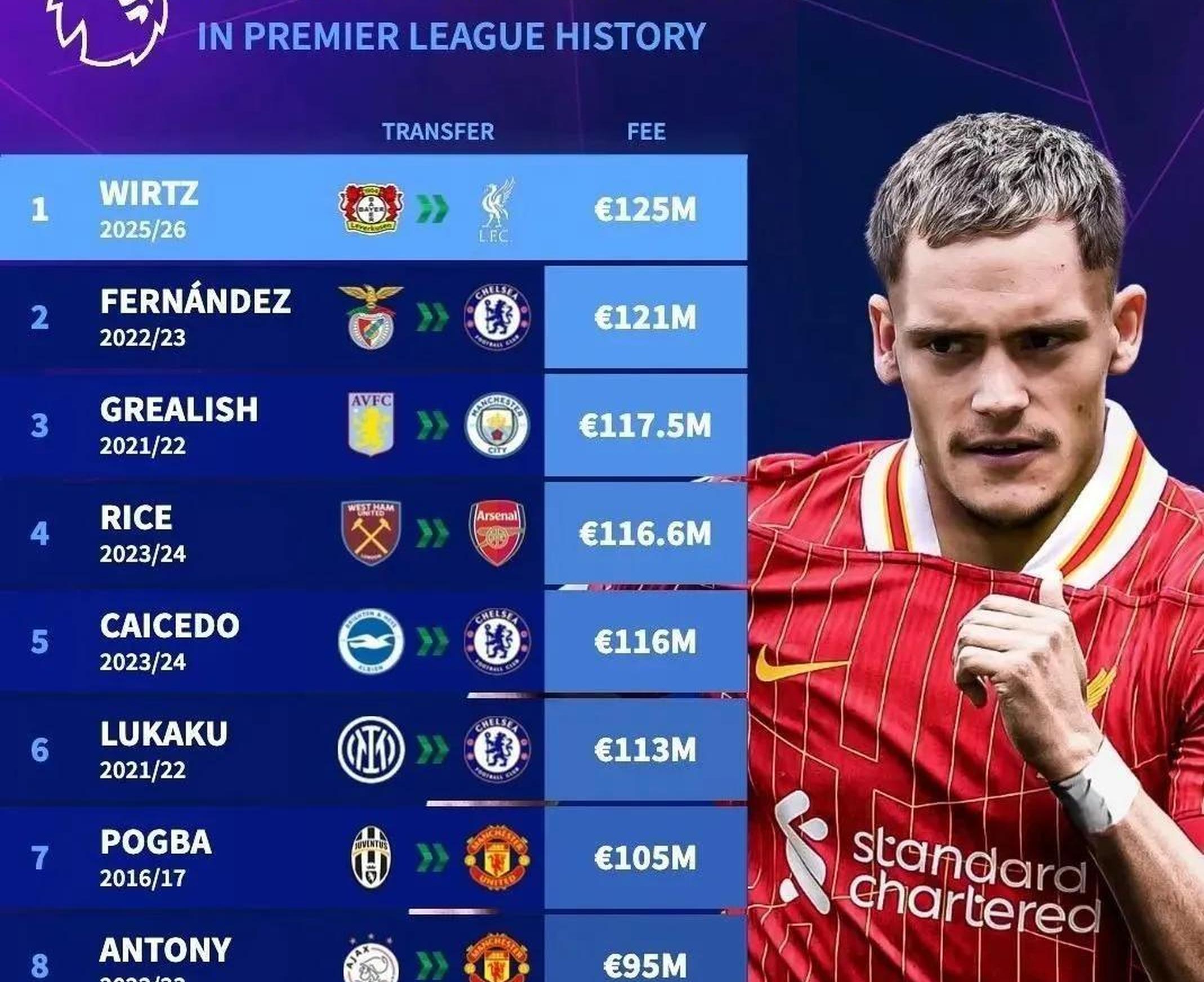 包含利物浦惨遭淘汰，梅西继续进攻的词条