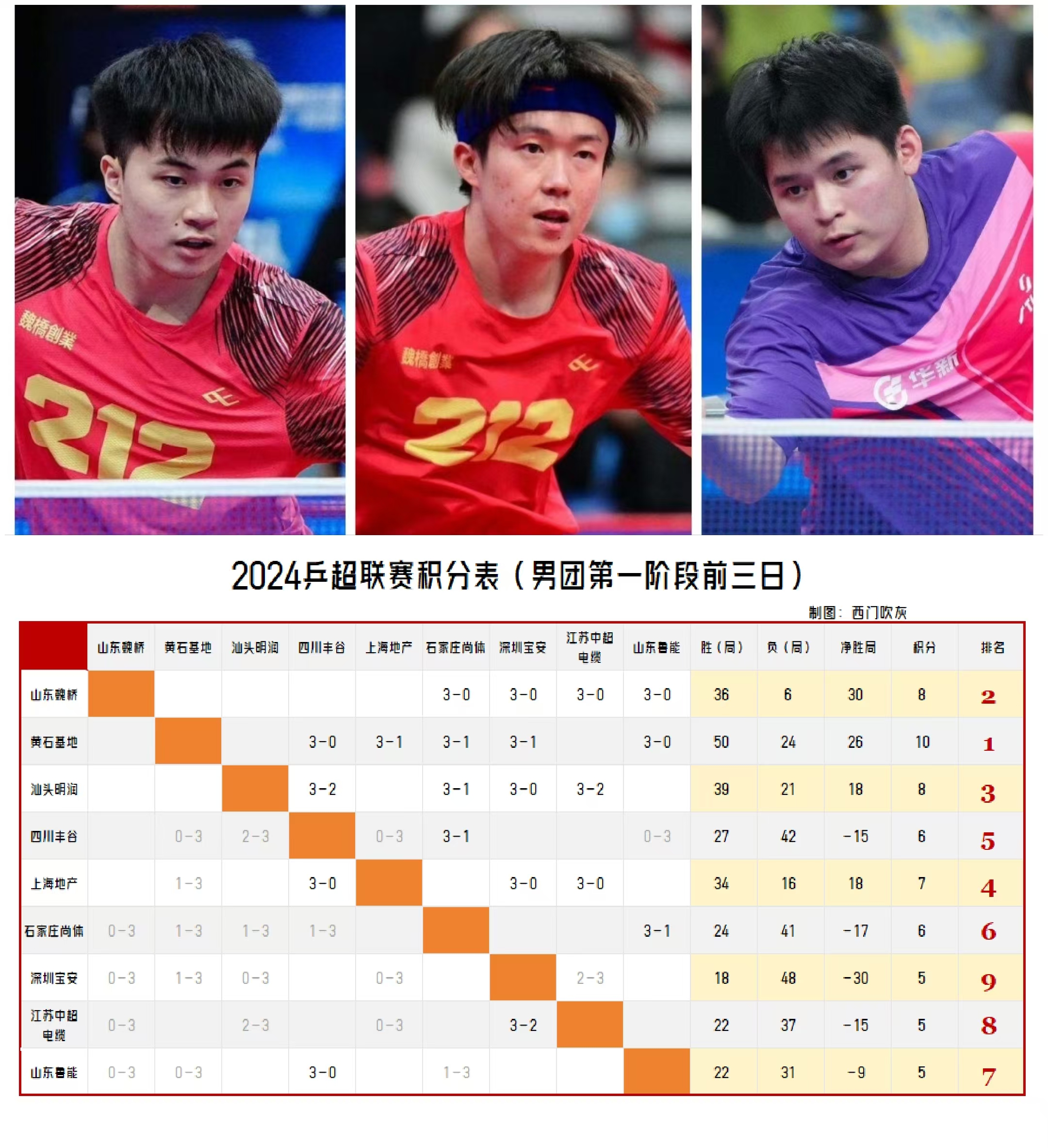 国乒在东京转会引热议