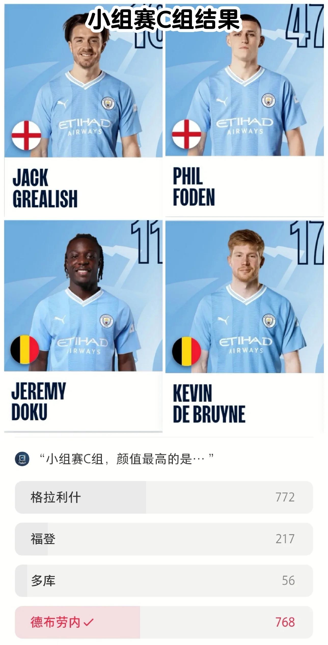 曼城新援表现低迷，球队战绩持续下滑的简单介绍