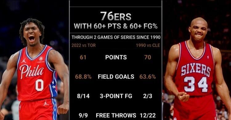 猛龙队刷新队史记录，连胜纪录