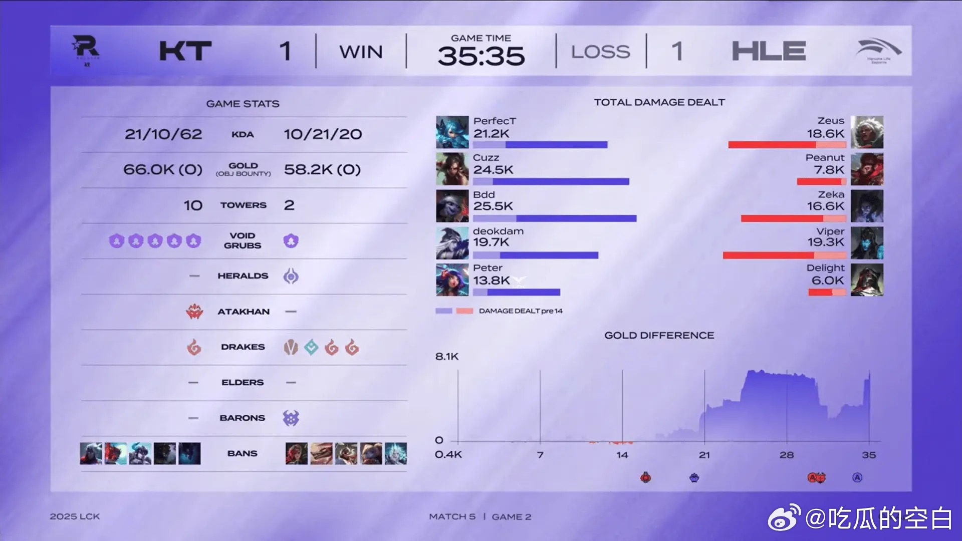 HKA翻盘HLE，Knight开启传奇时刻淘汰赛2:0（柏林）