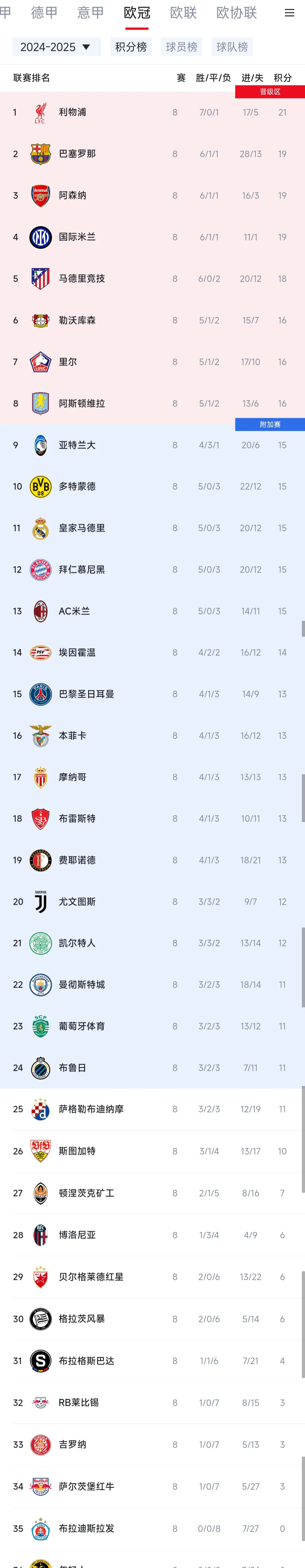 巴黎圣日耳曼击败甘冈，继续领跑榜首的简单介绍